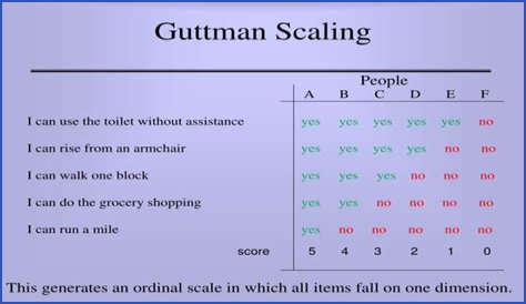 About Joseph Guttman - An SEO Expert With Proven Results