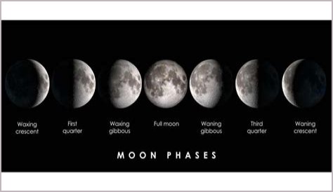 Discover The Current Moon Phase In Boston Today